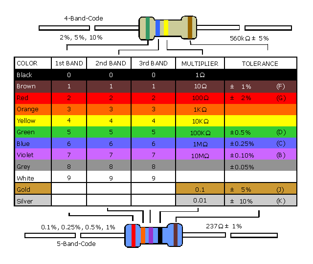 resistor color code resistor color code
